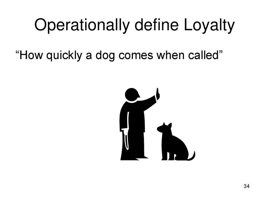 Operationally define Loyalty