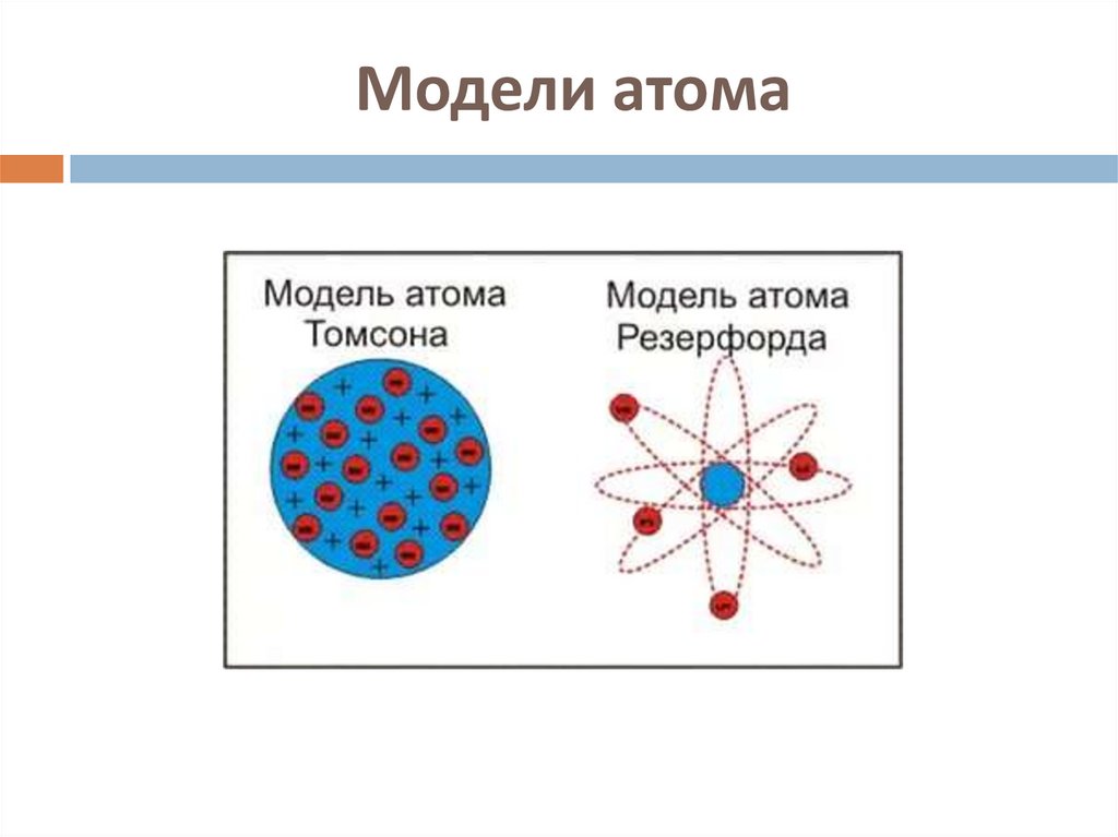 Резерфорд физик модель атома. Строение атома Резерфорда. Модель строения атома по Томсону и Резерфорду. Модели строения атома физика 9 класс. Модель атома просто