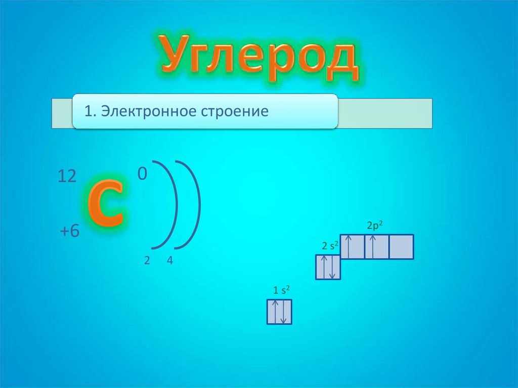 Углерод. Углерод электронная. Углерод разбор элемента. Углерод разбор химического элемента.