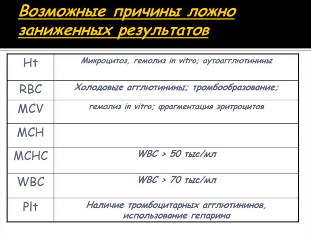 Возможные причины ложно заниженных результатов