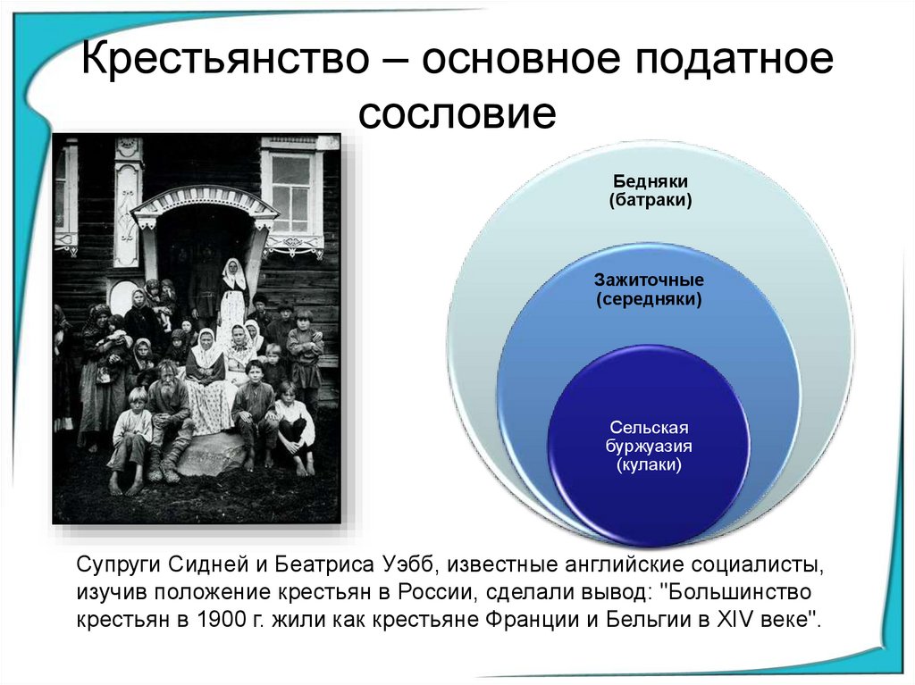 Податные сословия. Сословное общество в России 20 век. Сословия начала 20 века. Классы общества в Российской империи. Положение крестьянства 20 века.