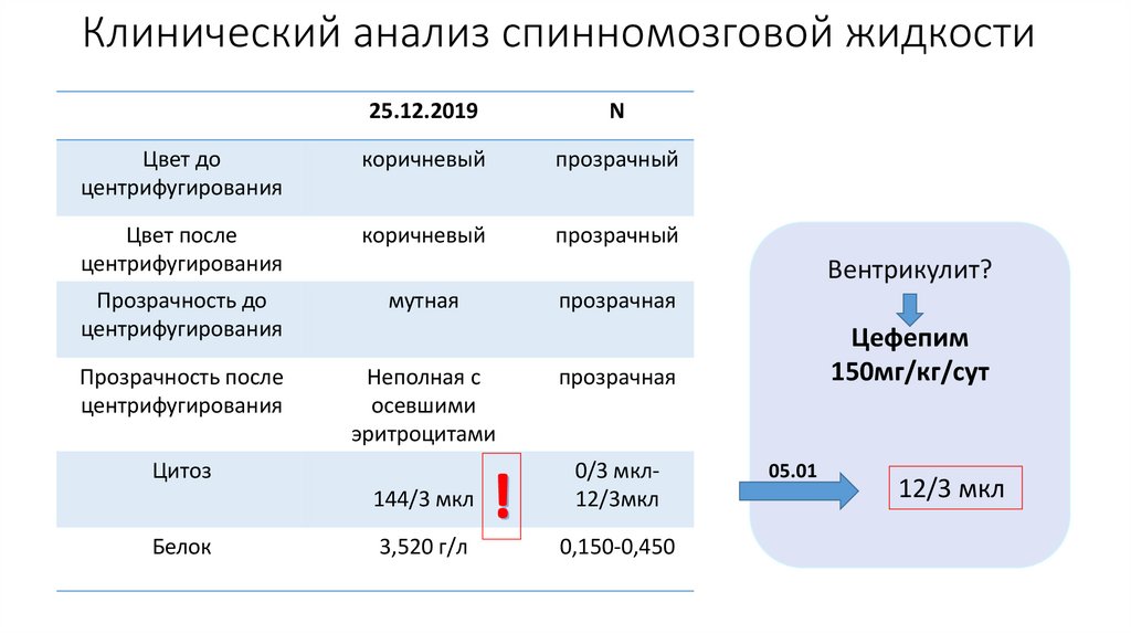 В электронной форме не позднее