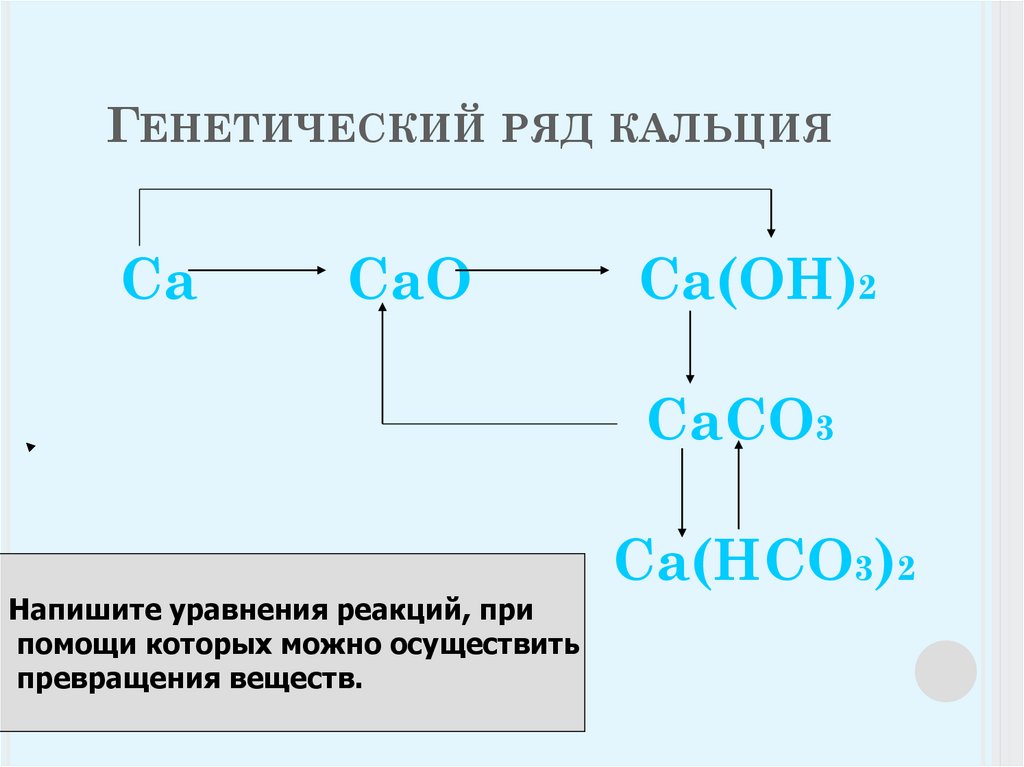 Схема генетического ряда металла