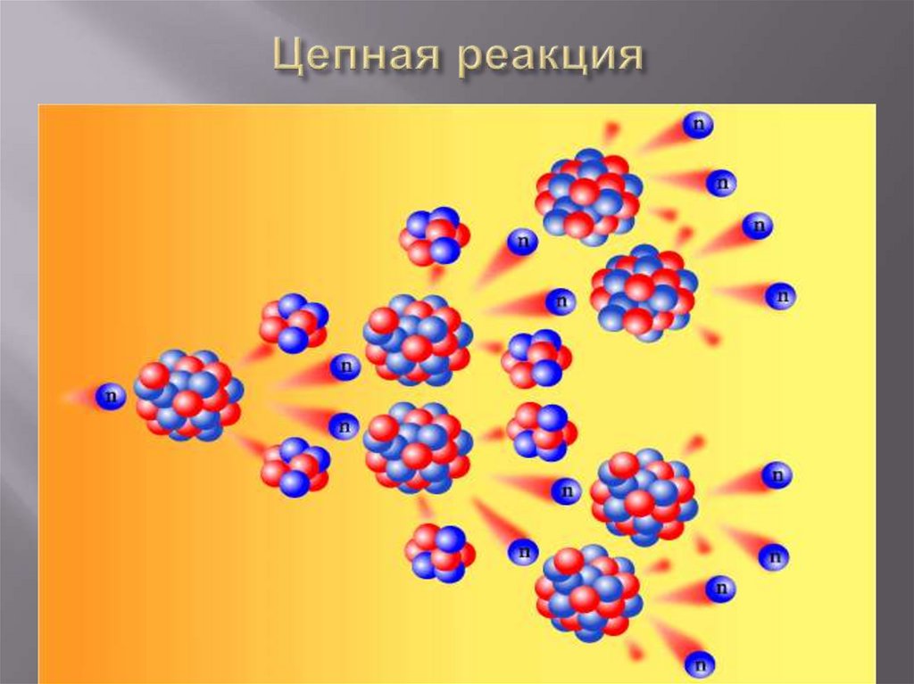 Цепная реакция презентация