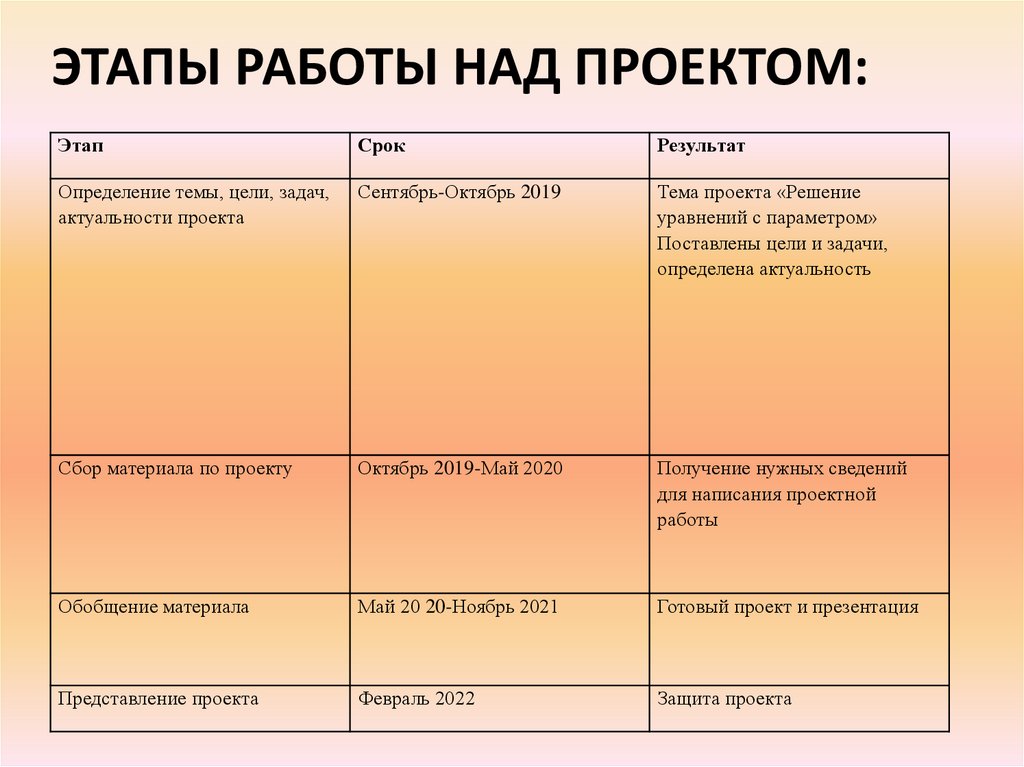 Решение уравнений с параметром проект