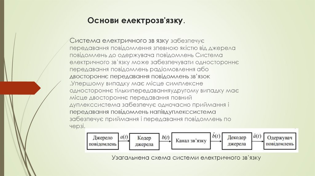 Основи електрозв'язку.