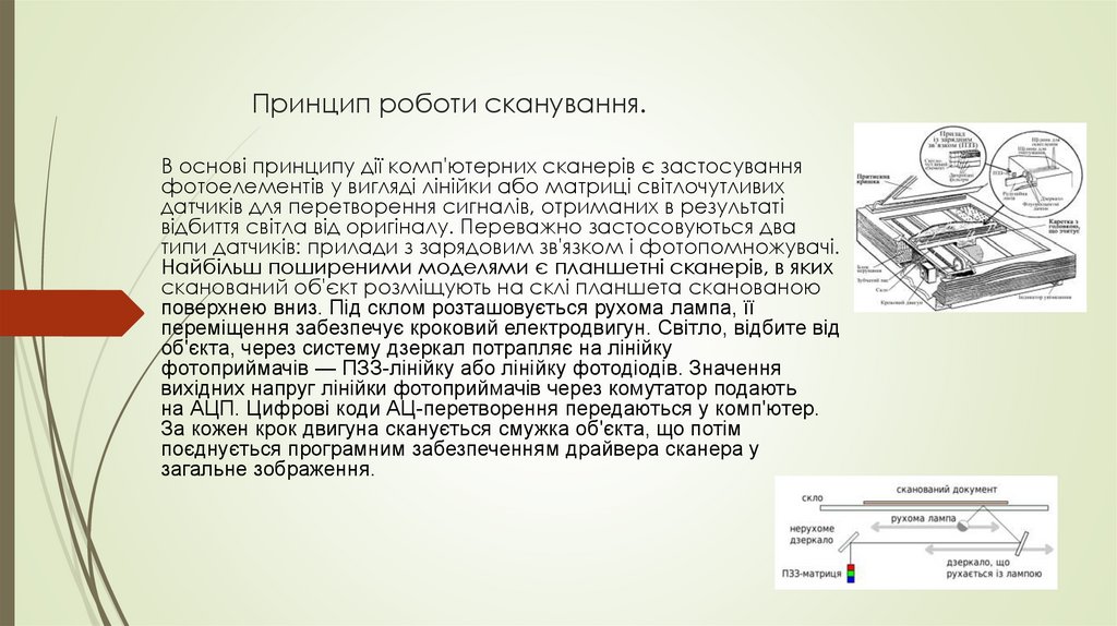 Принцип роботи сканування.