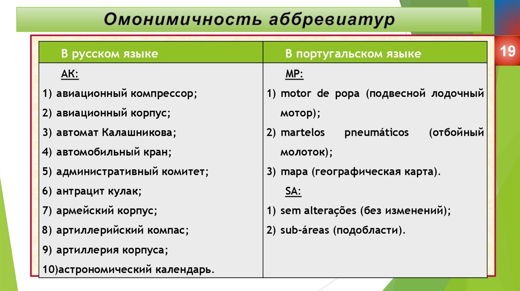 Аббревиация в английском языке проект