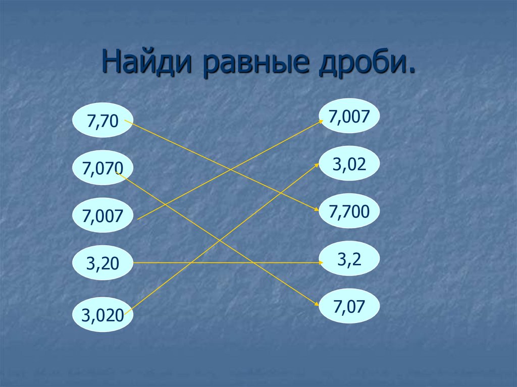 Найди равные дроби.