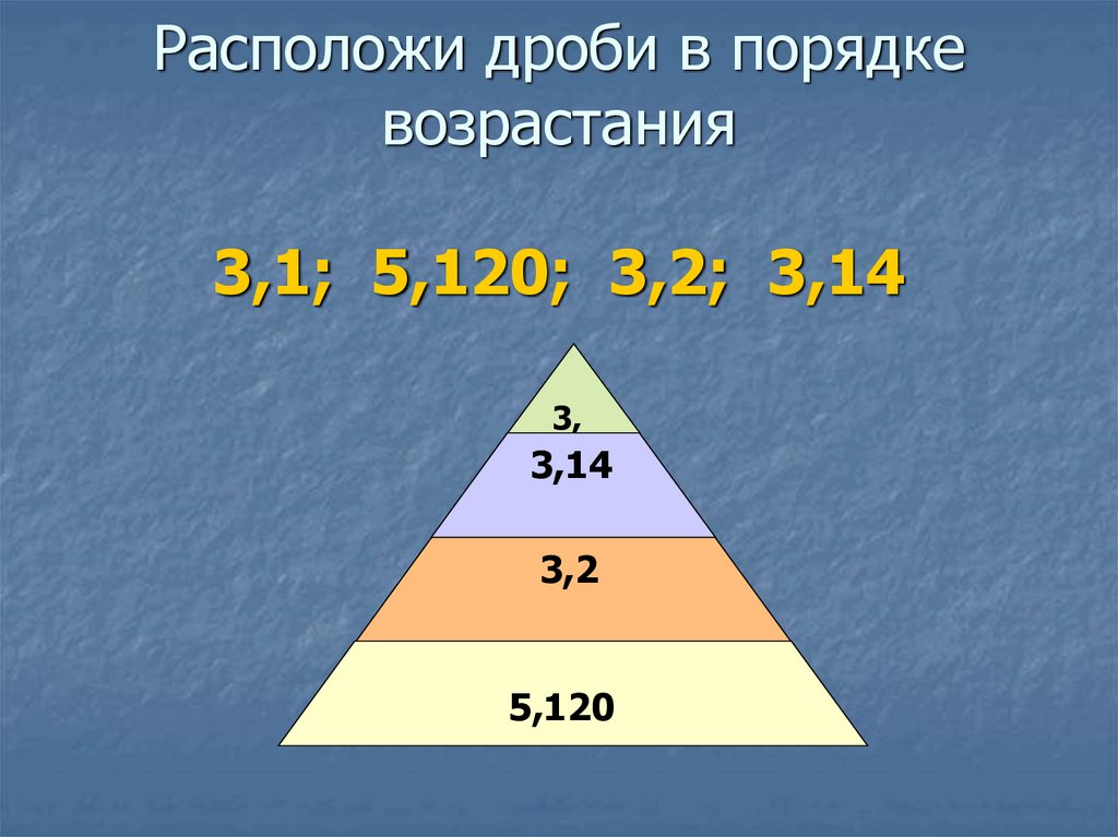 Расположи дроби в порядке возрастания 3,1; 5,120; 3,2; 3,14