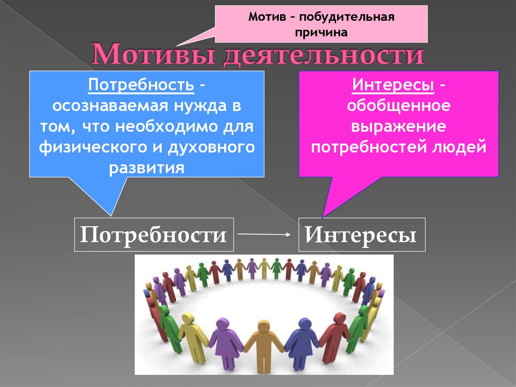 Потребности способности личности. Политическая деятельность мотивы. Потребности способности и интересы. Формирование характера потребности способности интересы. Вывод потребности способности и интересы.