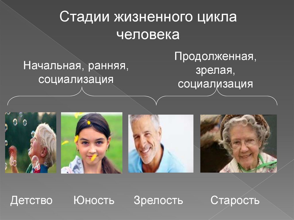 От рождения до старости 4 класс 21 век презентация