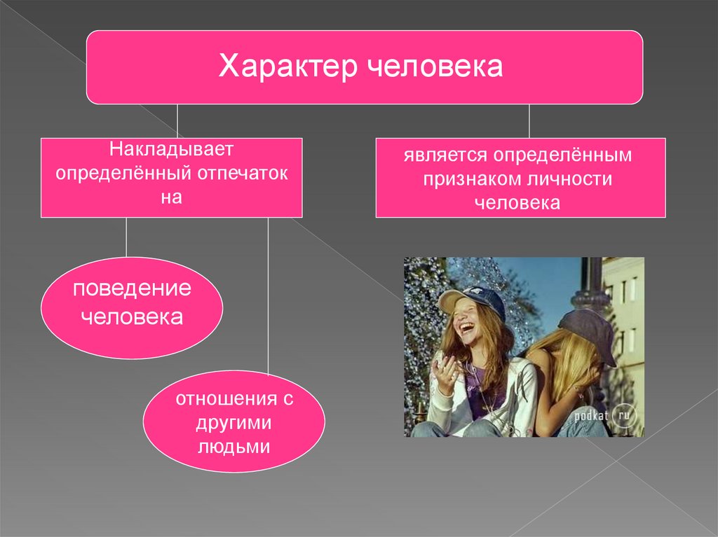 Формирование характера картинки для презентации