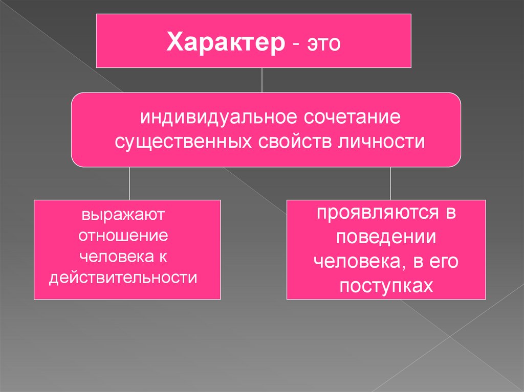 Формирование характера человека презентация