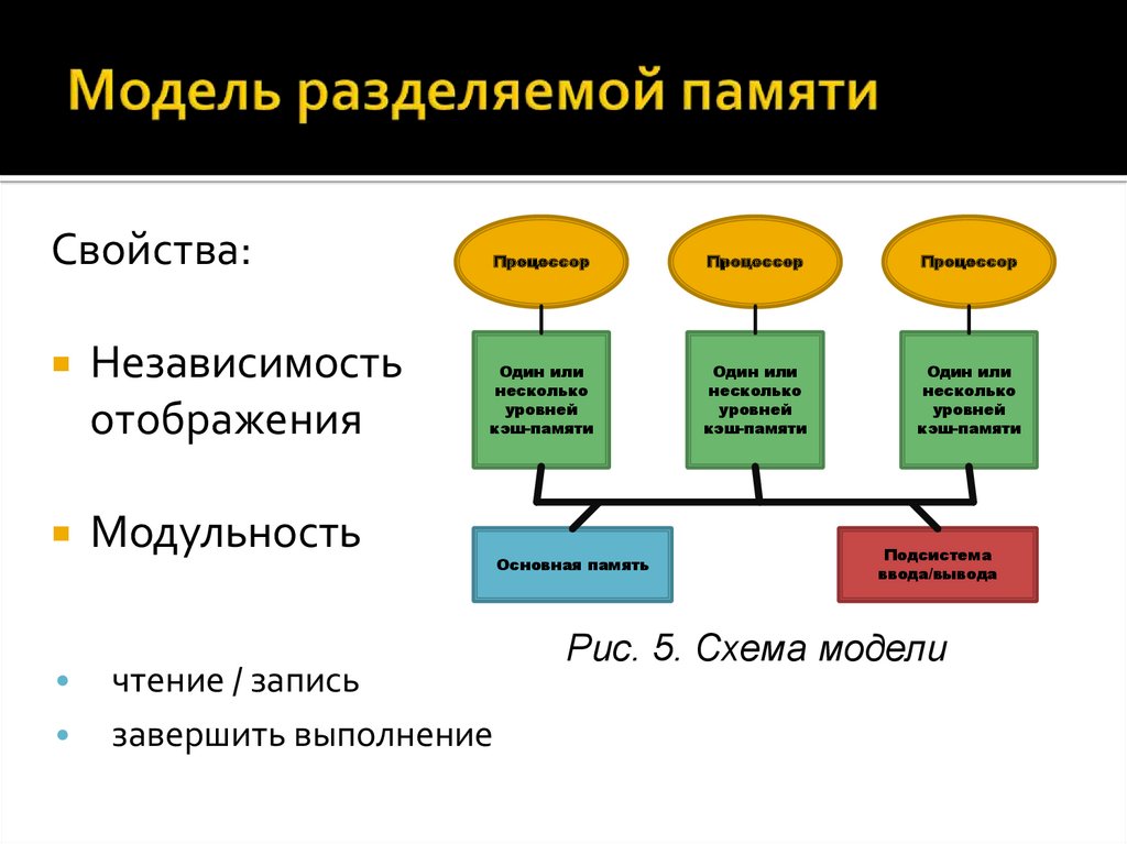 Даны модели веществ. Разделение памяти. Разделение это в моделировании. Модель памяти. Модель памяти это виды.