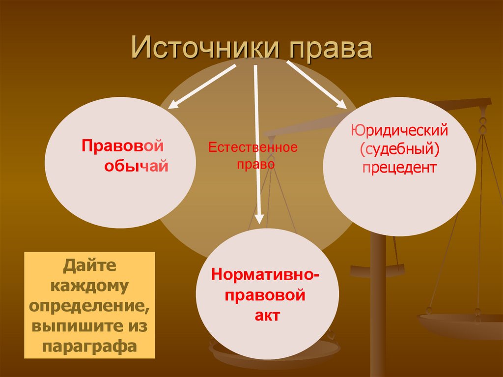 Презентация источники права 10 класс обществознание боголюбов фгос