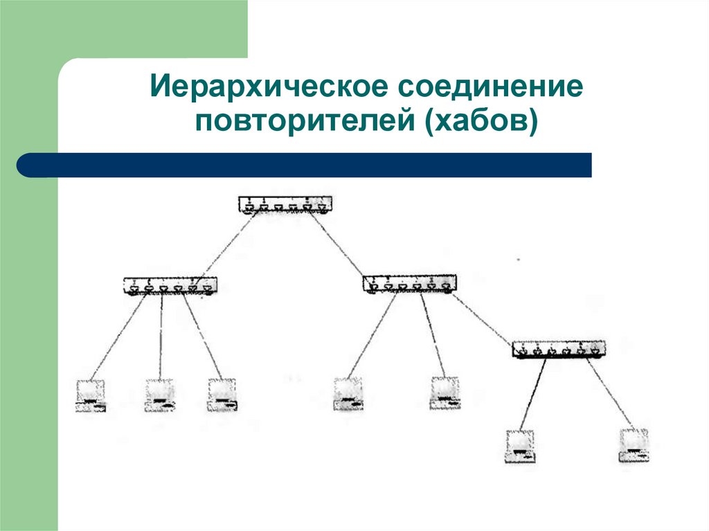 1с иерархия без иерархии