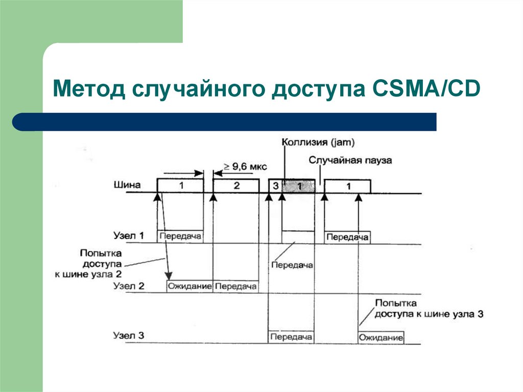 Метод случайного