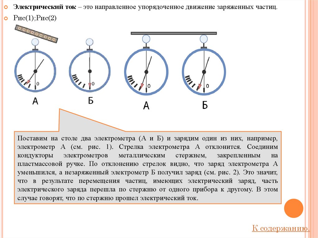 На рисунке изображены два одинаковых электрометра шары