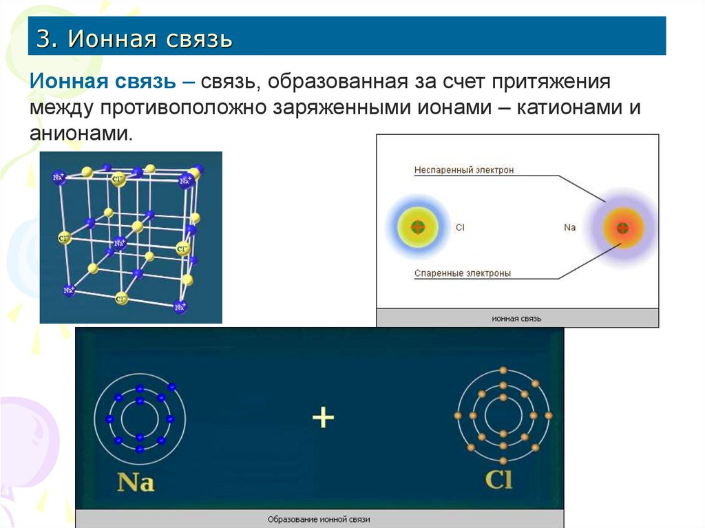 Ионная связь является