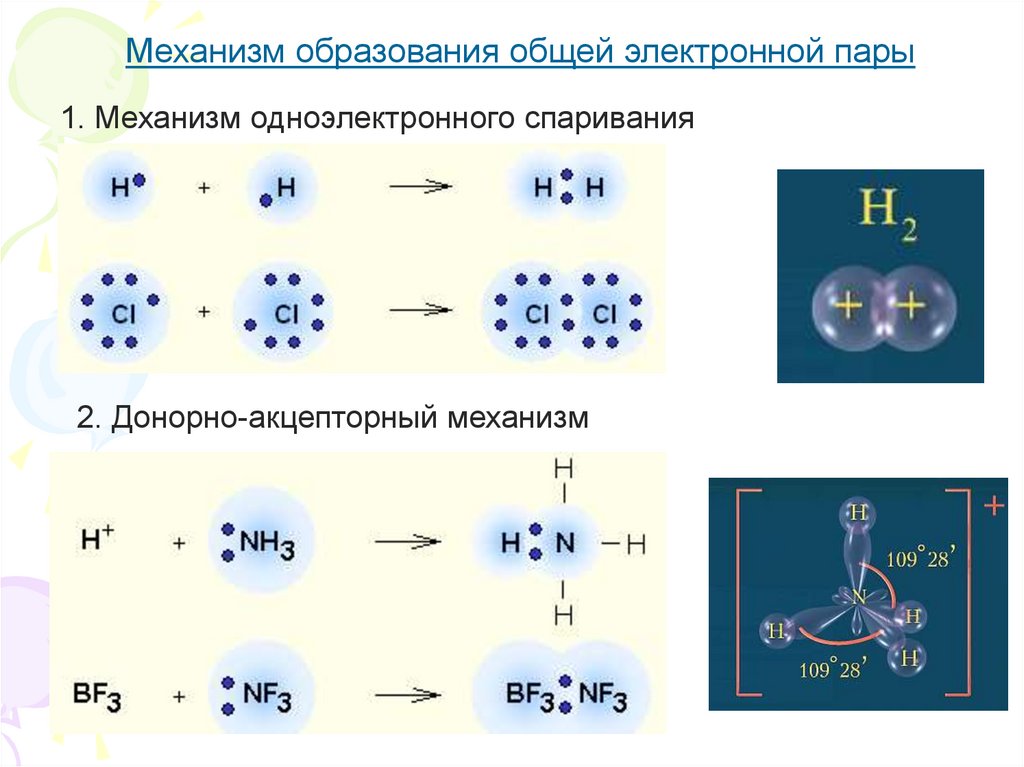 Nh3 ионная связь схема