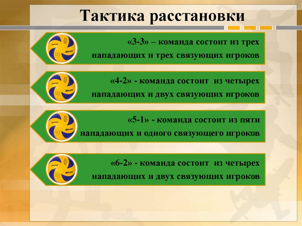 Тактиками 5. Тактические действия в волейболе. Тактика расстановки в волейболе. Тактика волейбола кратко. Тактические действия в волейболе кратко.