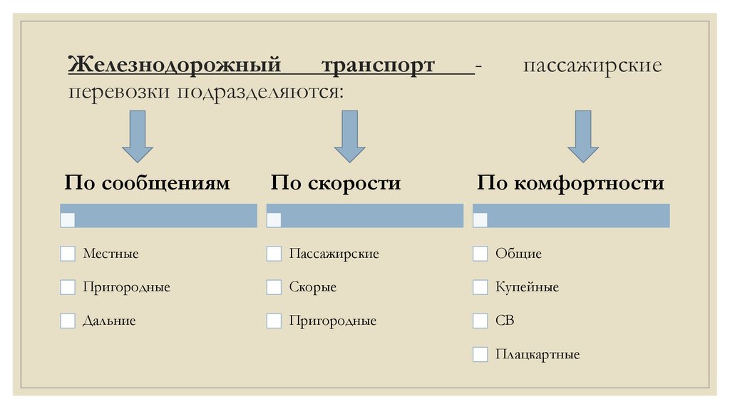 Классификация маршрутов автомобильных перевозок