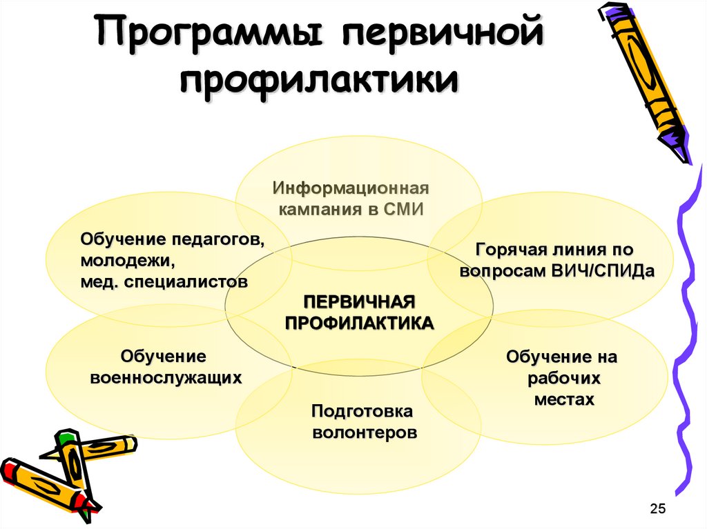 План первичной профилактики для 8 а класса по образцу составьте