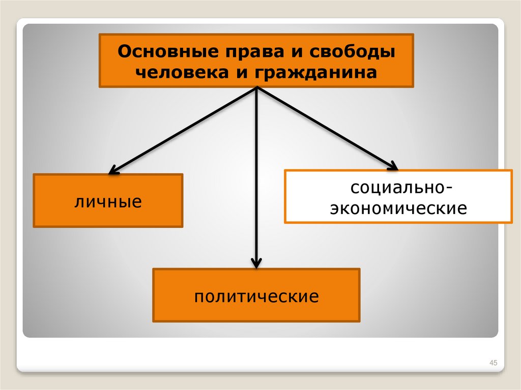 Основой свободы личности является. Личное это политическое.