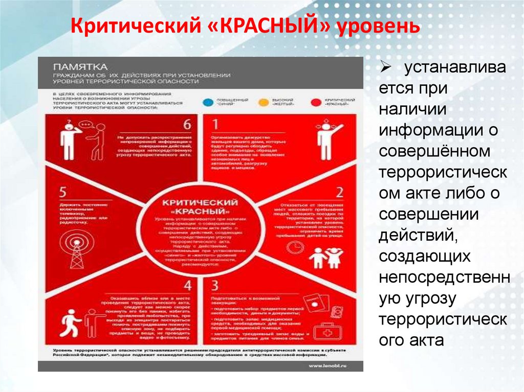 Критический красный уровень террористической опасности. Красный уровень террористической опасности. Уровни террористической опасности презентация. Уровень терроризма в Белоруссии. К рискам терроризма относятся страхования.