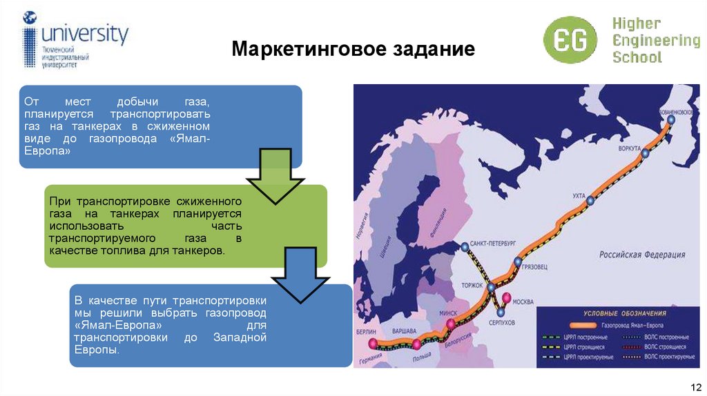 Маркетинговое задание
