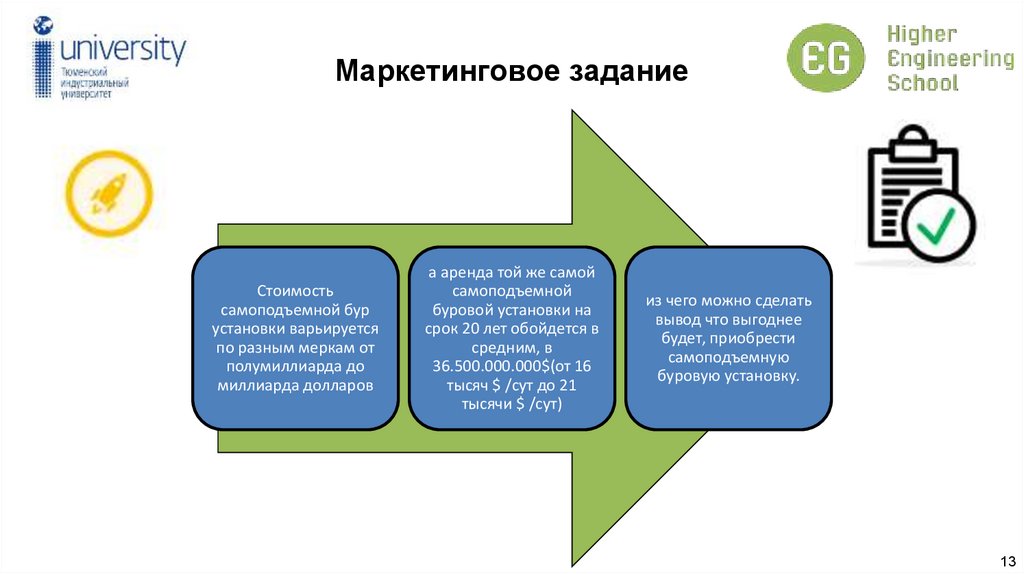 Маркетинговое задание