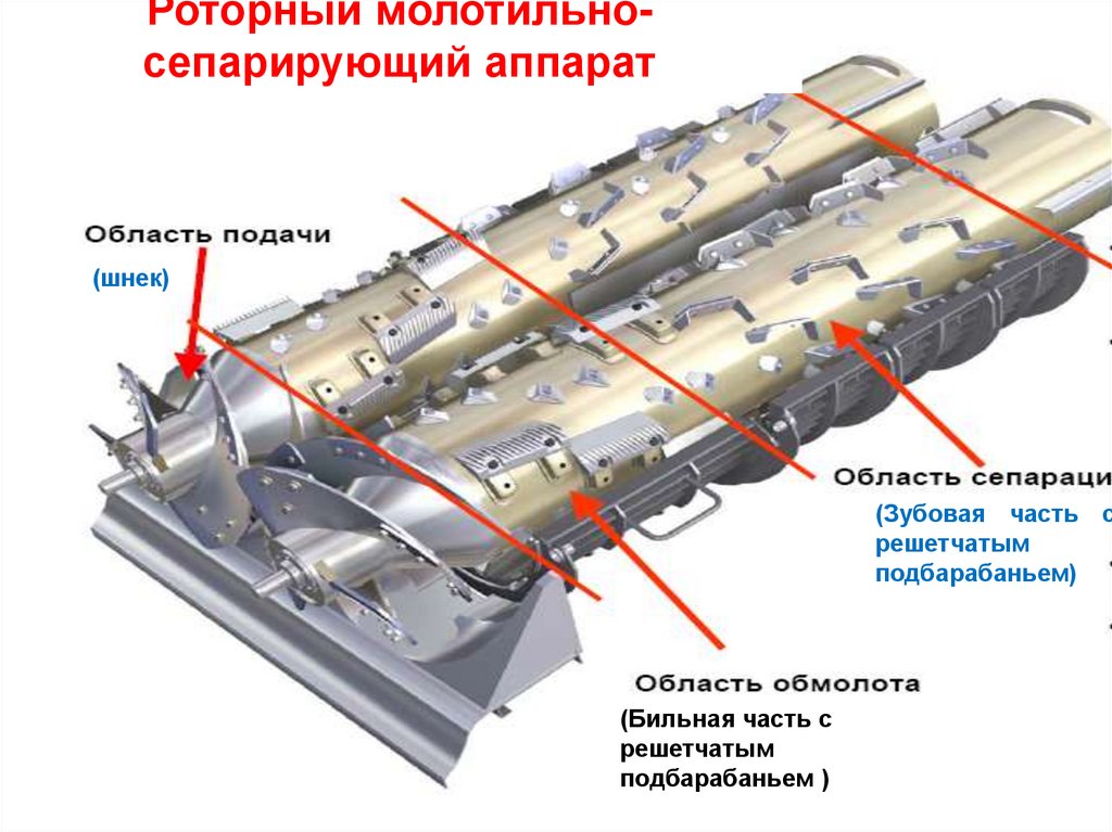 Система р