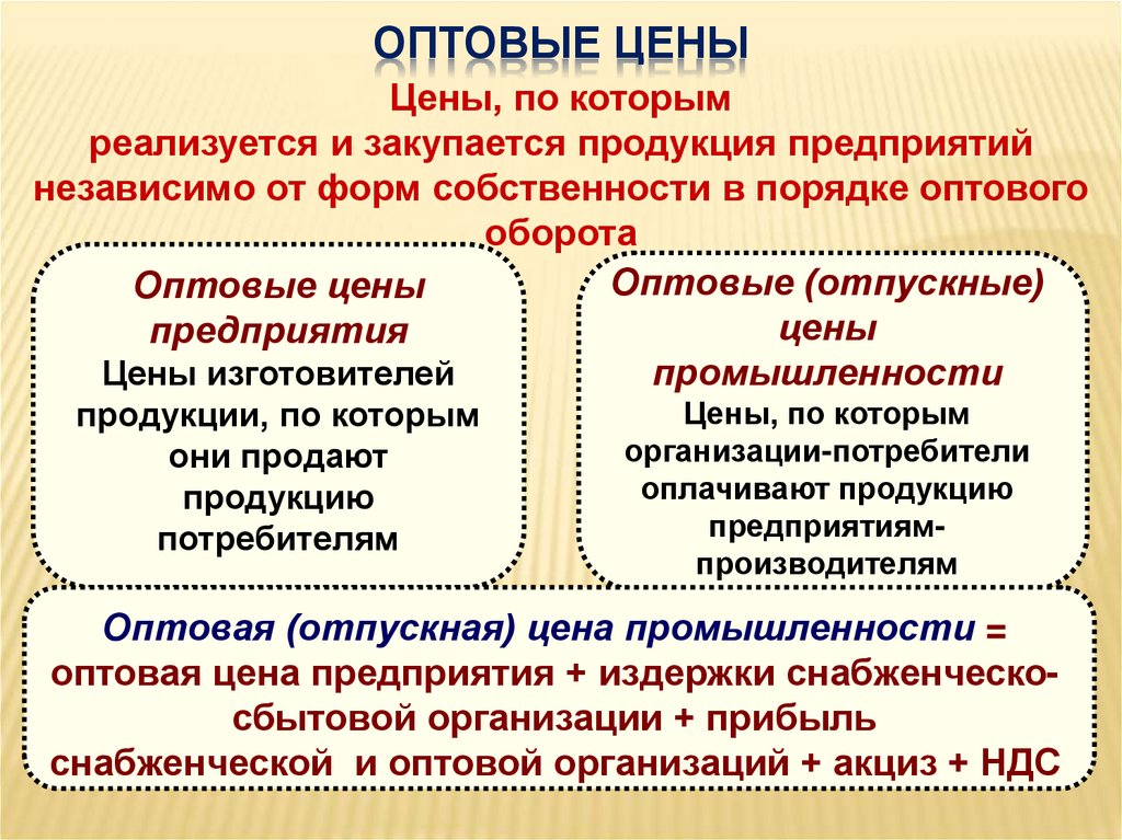 Ценообразование на предприятии презентация