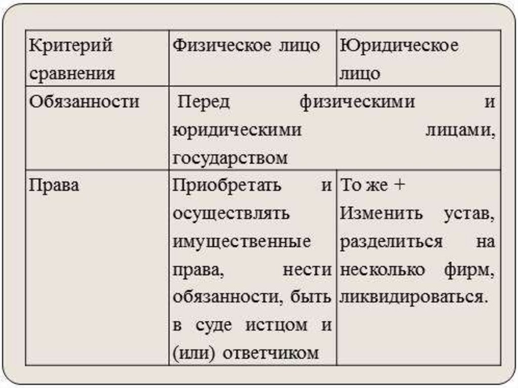 Права и обязанности ип презентация