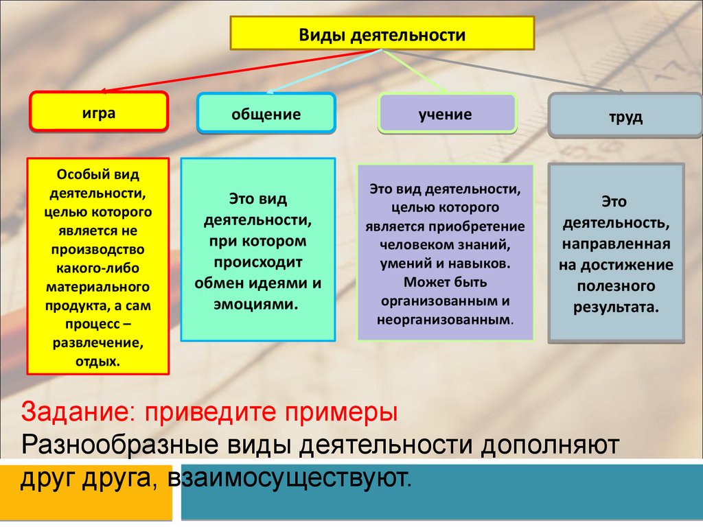 деятельностью не является игра учение труд общение (100) фото