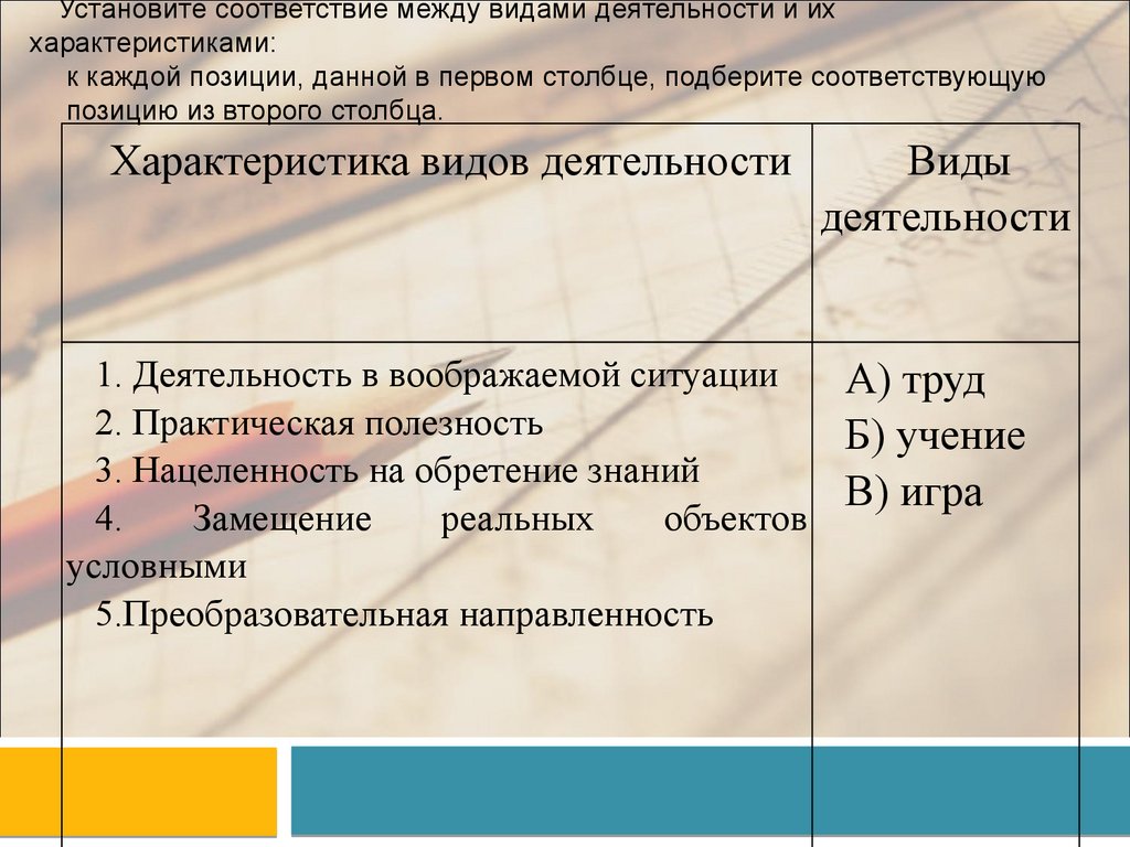 Деятельность - способ существования человека - презентация онлайн