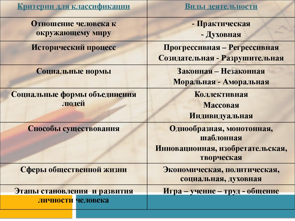 Деятельность - способ существования человека - презентация онлайн