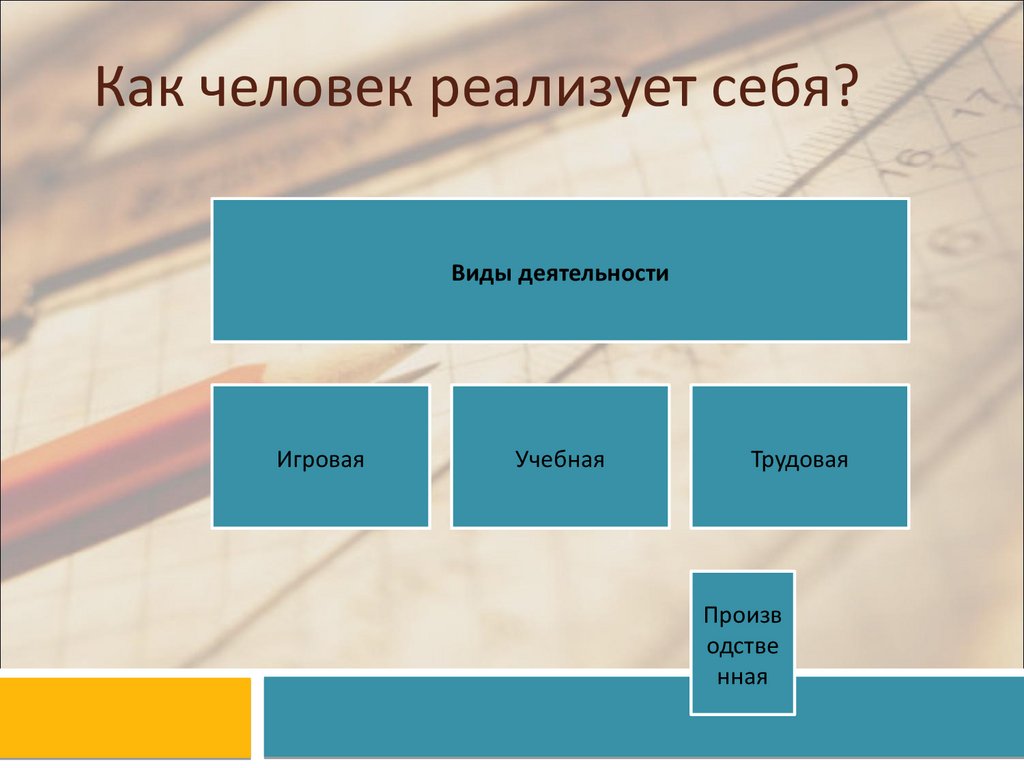 Деятельность - способ существования человека - презентация онлайн