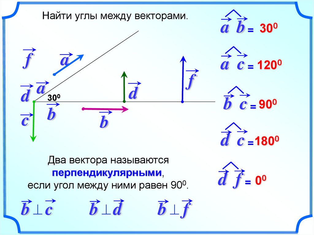 Скалярное произведение векторов презентация