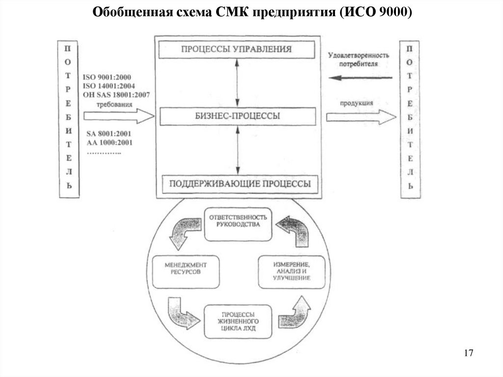 Схема управления смк