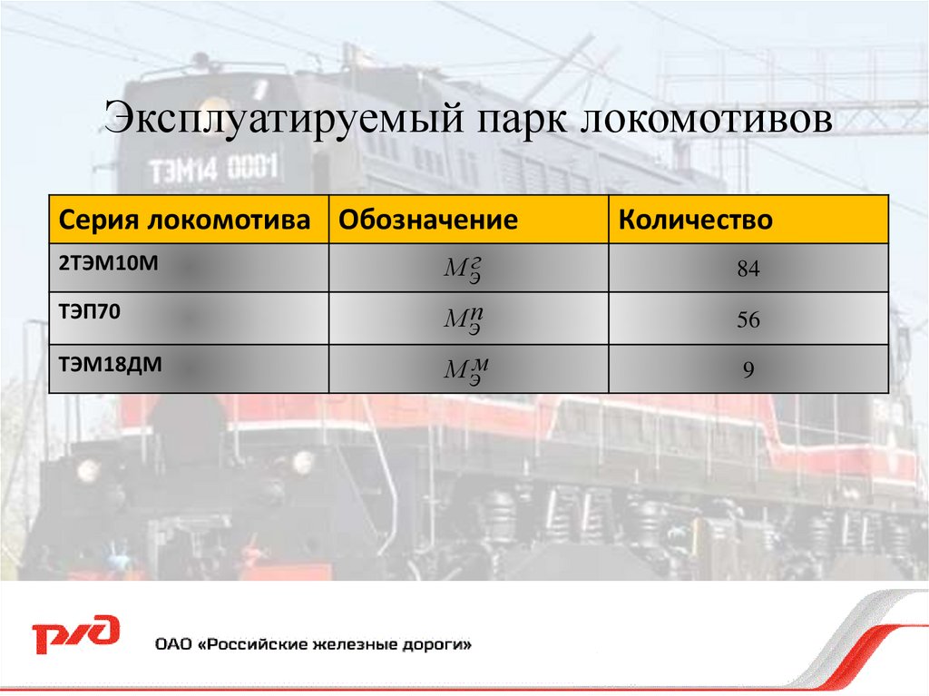 Производительность локомотива. Определить эксплуатируемый парк локомотивов. Производительность Локомотива эксплуатируемого парка это. Как определяется эксплуатируемый парк локомотивов формула.