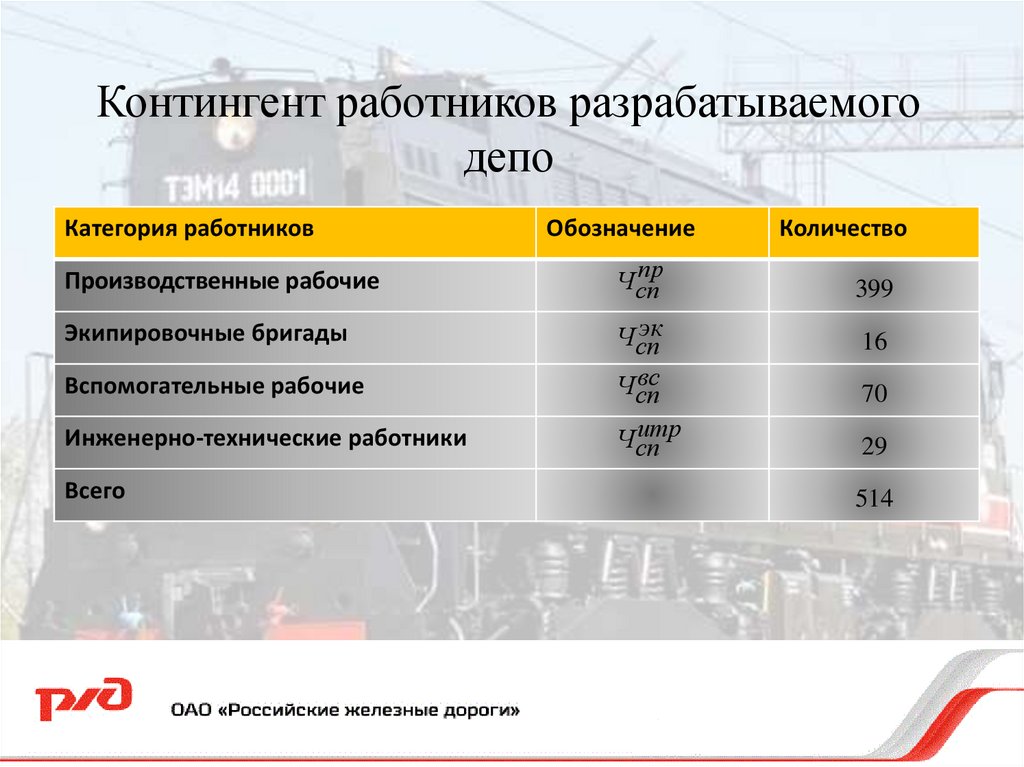 Контингент работников разрабатываемого депо
