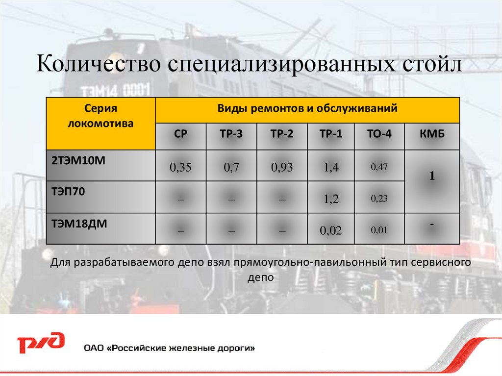 Количество специализированных стойл