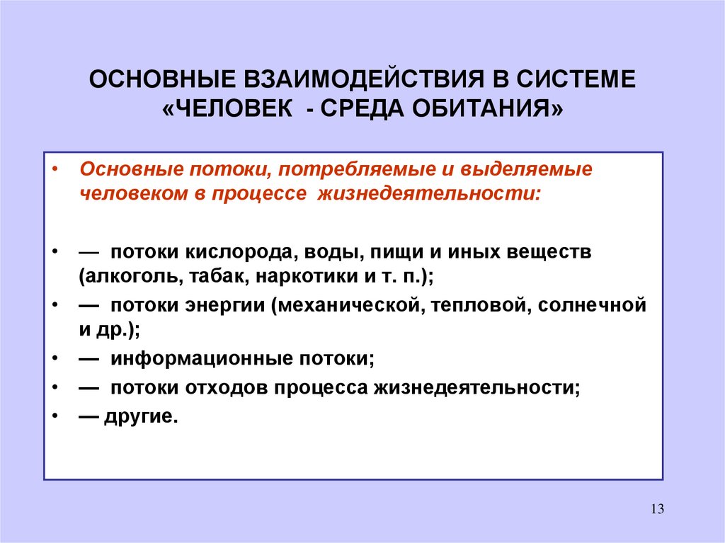 Проект на тему взаимодействие человека и среды обитания