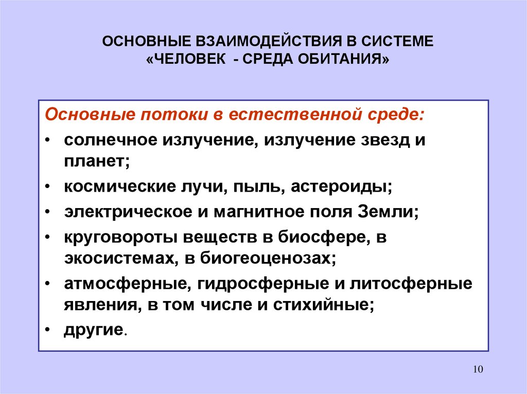 Схема взаимодействия человека со средой обитания