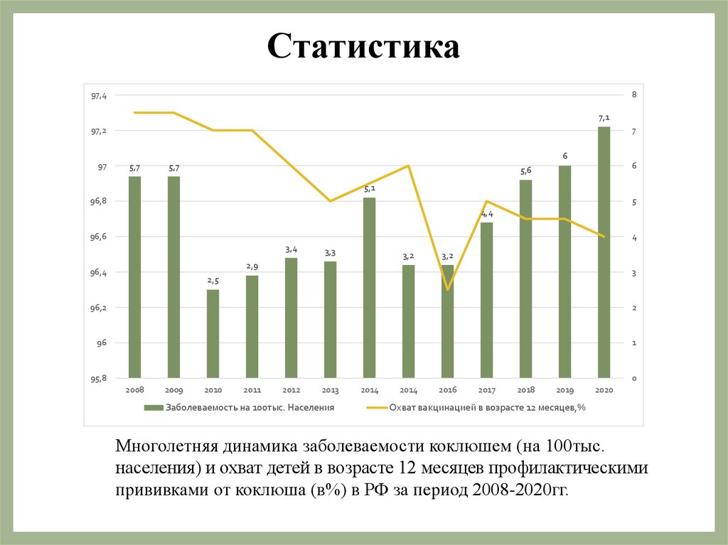 Статистика