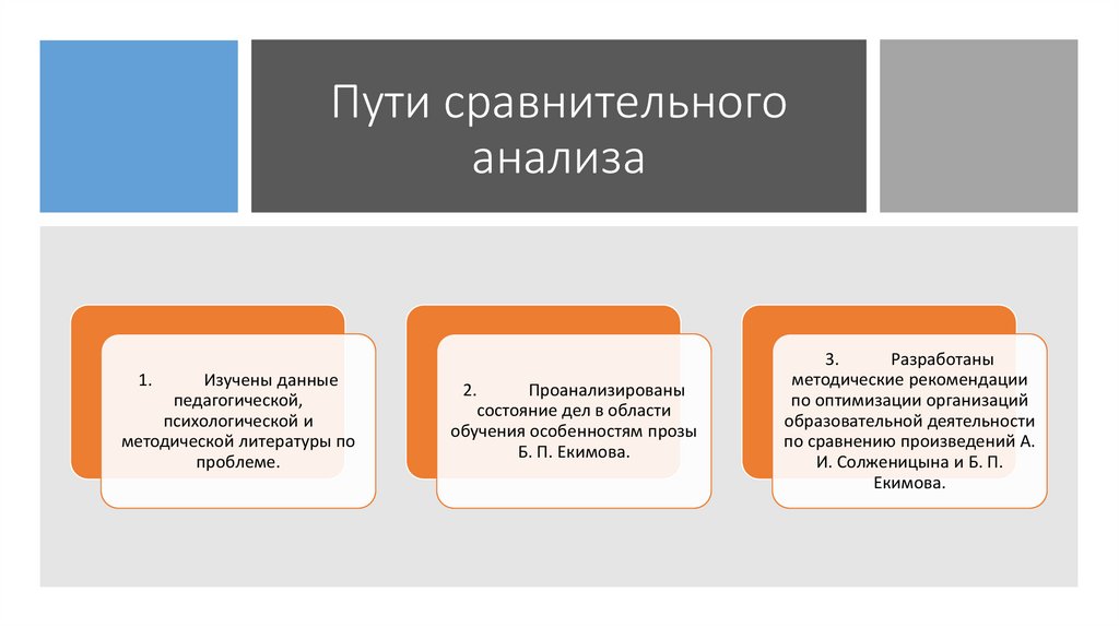 Матренин двор анализ презентация