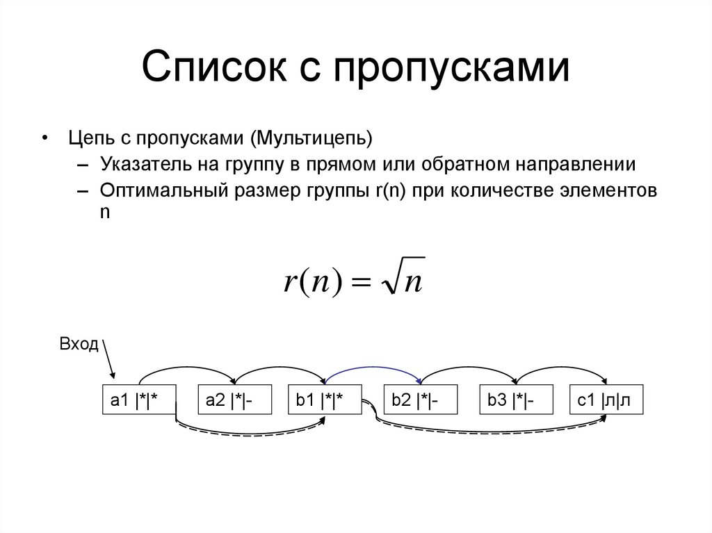 Список с пропусками