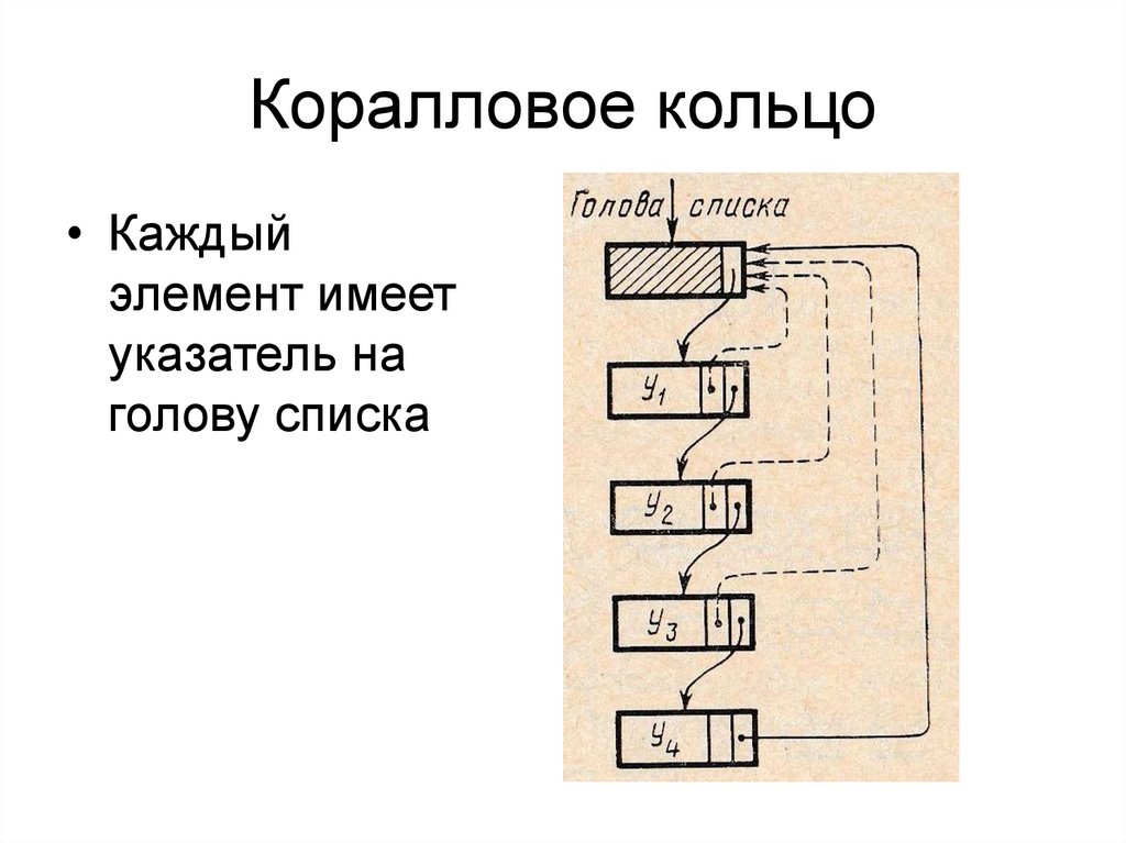 Коралловое кольцо